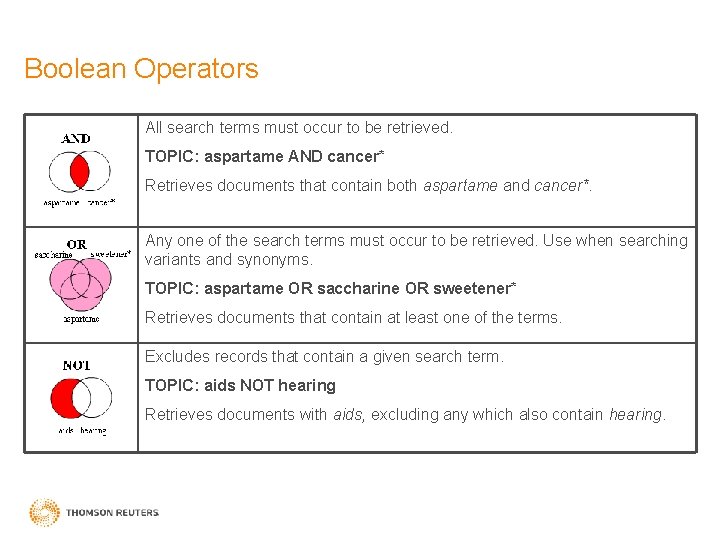 Boolean Operators All search terms must occur to be retrieved. TOPIC: aspartame AND cancer*