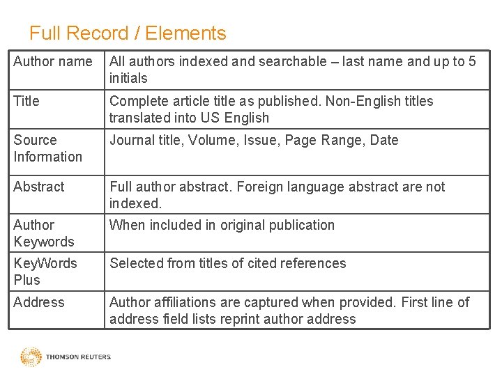 Full Record / Elements Author name All authors indexed and searchable – last name