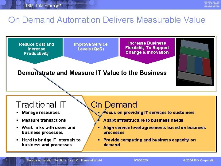 IBM Total. Storage® On Demand Automation Delivers Measurable Value Reduce Cost and Increase Productivity