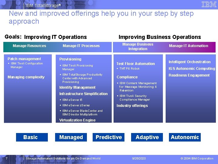 IBM Total. Storage® New and improved offerings help you in your step by step