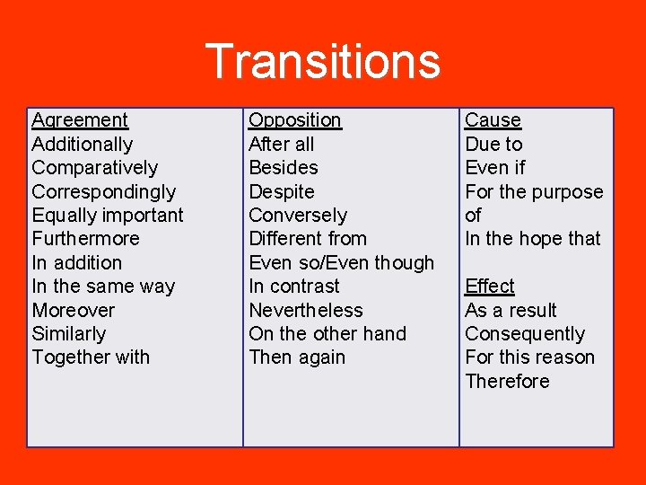 Transitions Agreement Additionally Comparatively Correspondingly Equally important Furthermore In addition In the same way