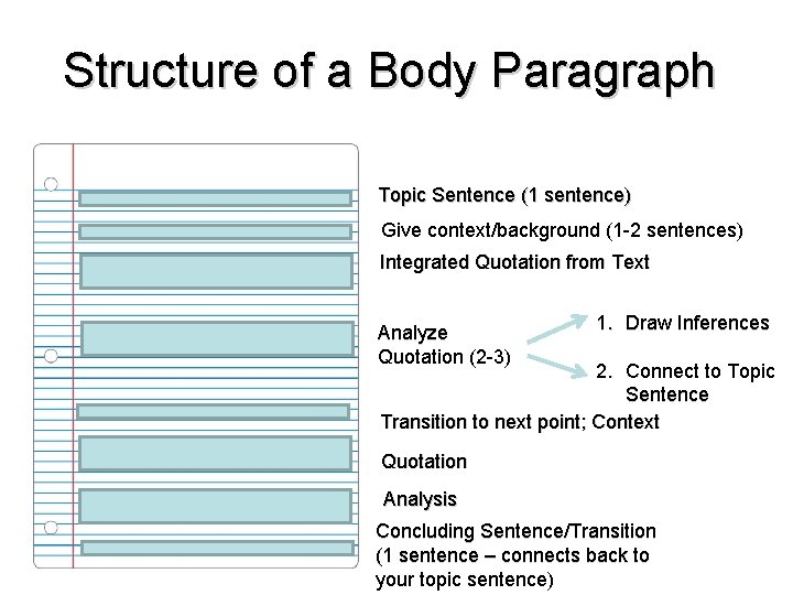 Structure of a Body Paragraph Topic Sentence (1 sentence) Give context/background (1 -2 sentences)