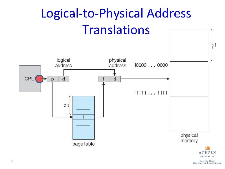 Logical-to-Physical Address Translations 6 