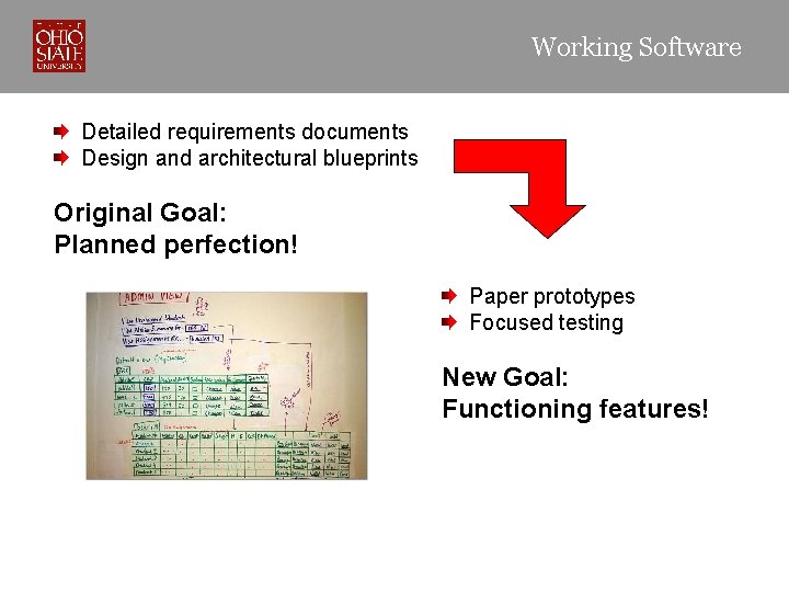 Working Software Detailed requirements documents Design and architectural blueprints Original Goal: Planned perfection! Paper