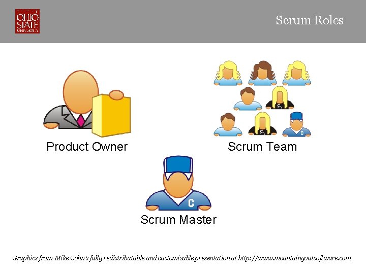 Scrum Roles Product Owner Scrum Team Scrum Master Graphics from Mike Cohn’s fully redistributable