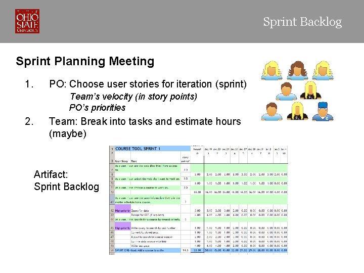 Sprint Backlog Sprint Planning Meeting 1. PO: Choose user stories for iteration (sprint) Team’s