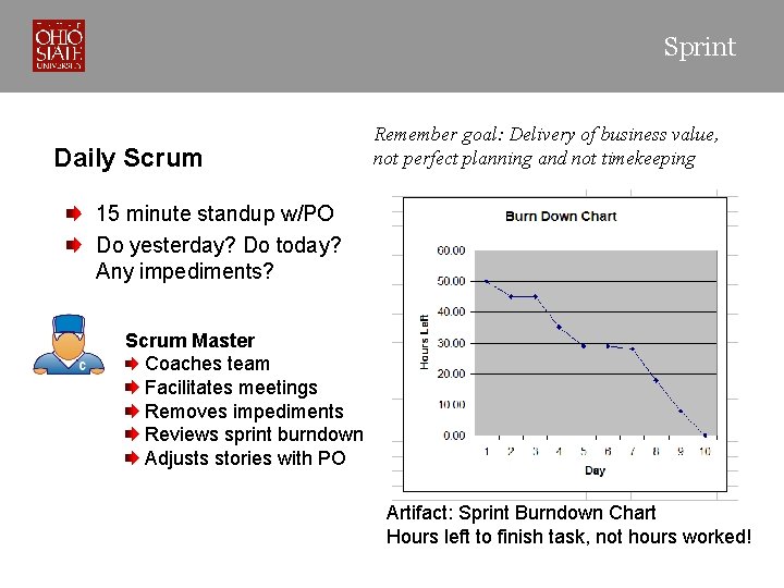 Sprint Daily Scrum Remember goal: Delivery of business value, not perfect planning and not