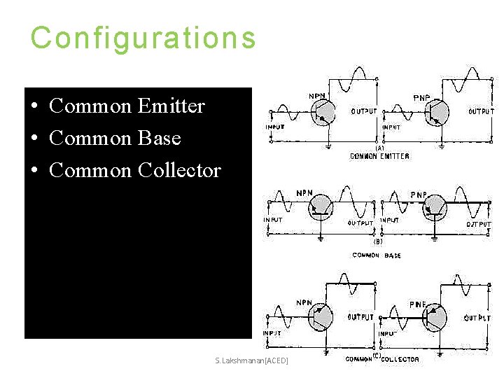 Configurations • Common Emitter • Common Base • Common Collector S. Lakshmanan[ACED] 