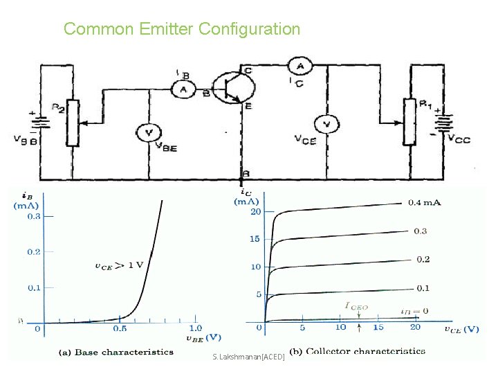 Common Emitter Configuration S. Lakshmanan[ACED] 