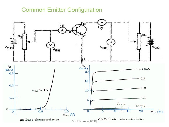 Common Emitter Configuration S. Lakshmanan[ACED] 