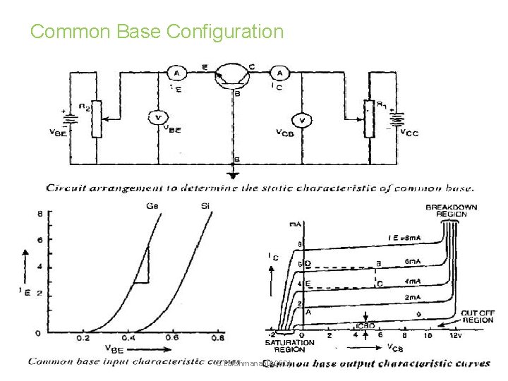 Common Base Configuration S. Lakshmanan[ACED] 