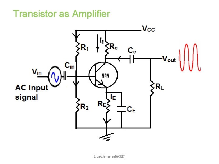 Transistor as Amplifier S. Lakshmanan[ACED] 