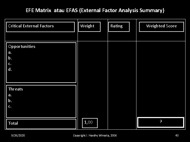 EFE Matrix atau EFAS (External Factor Analysis Summary) Critical External Factors Weight Rating Weighted