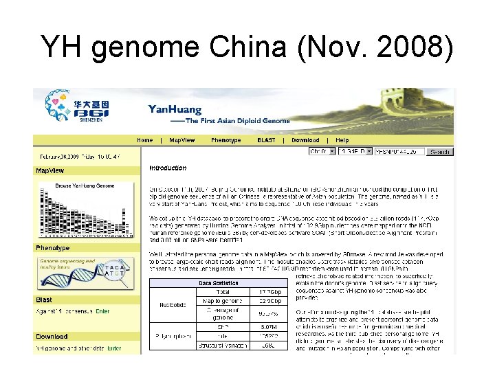 YH genome China (Nov. 2008) 