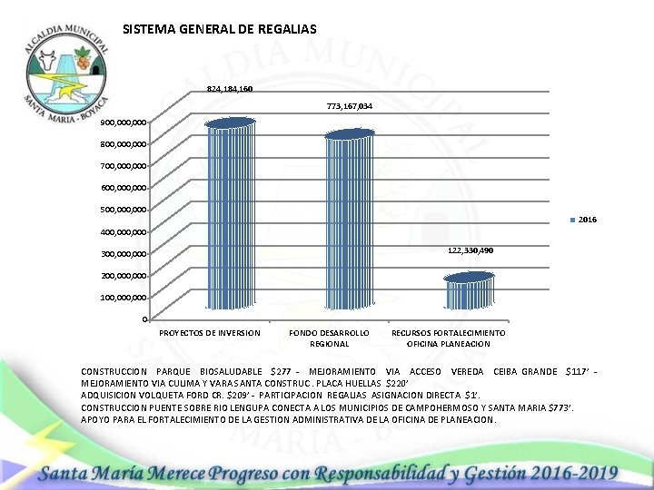 SISTEMA GENERAL DE REGALIAS 824, 184, 160 773, 167, 034 900, 000 800, 000