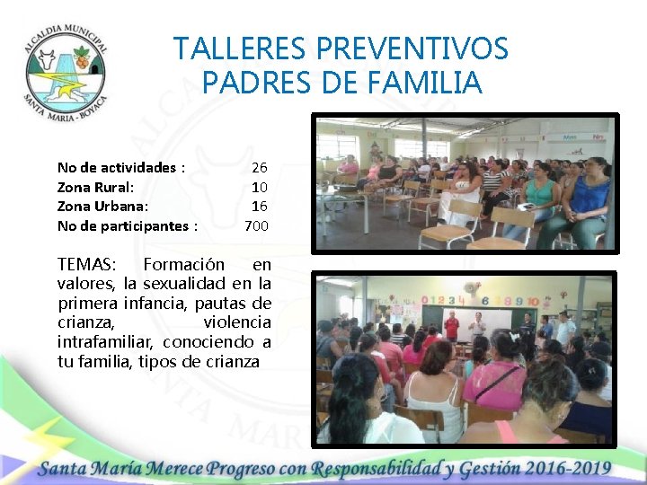 TALLERES PREVENTIVOS PADRES DE FAMILIA No de actividades : 26 Zona Rural: 10 Zona