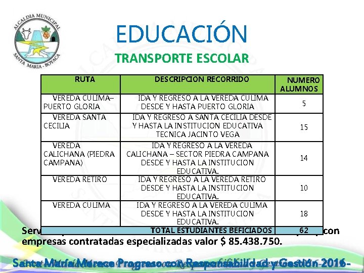 EDUCACIÓN TRANSPORTE ESCOLAR RUTA VEREDA CULIMA– PUERTO GLORIA VEREDA SANTA CECILIA DESCRIPCION RECORRIDO NUMERO