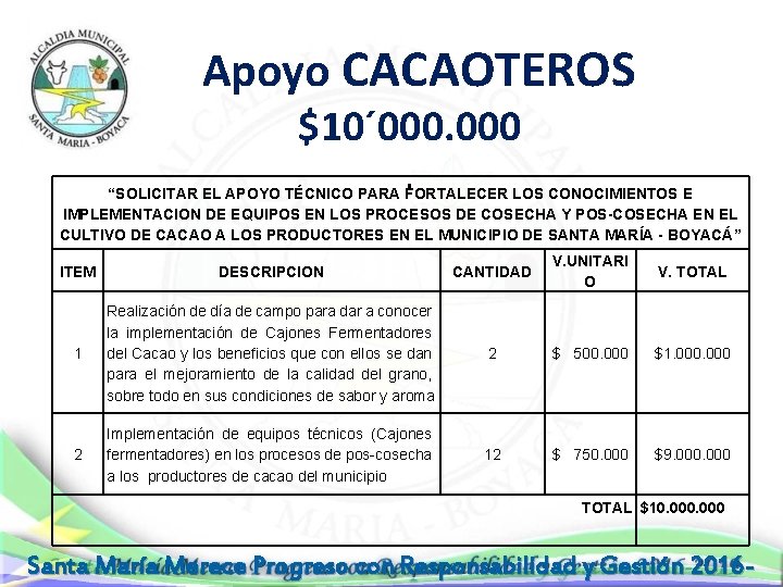  Apoyo CACAOTEROS $10´ 000. “SOLICITAR EL APOYO TÉCNICO PARA FORTALECER LOS CONOCIMIENTOS E