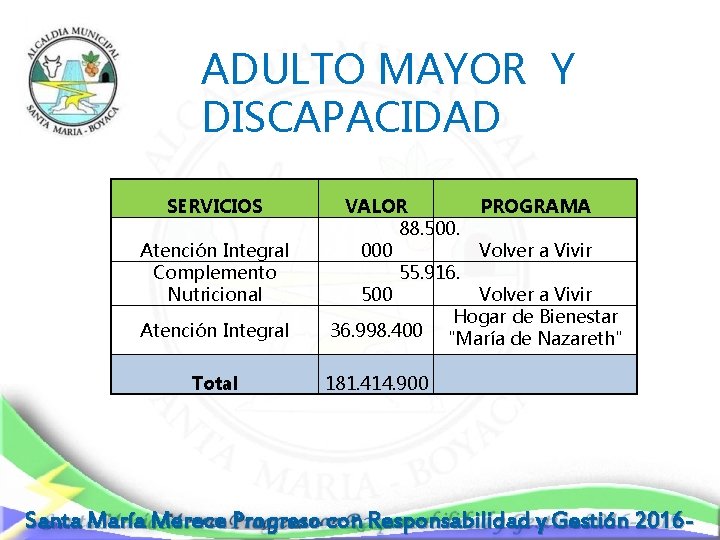  ADULTO MAYOR Y DISCAPACIDAD SERVICIOS Atención Integral Complemento Nutricional Atención Integral Total VALOR