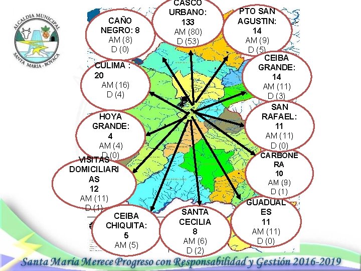 CAÑO NEGRO: 8 AM (8) D (0) CASCO URBANO: 133 AM (80) D (53)