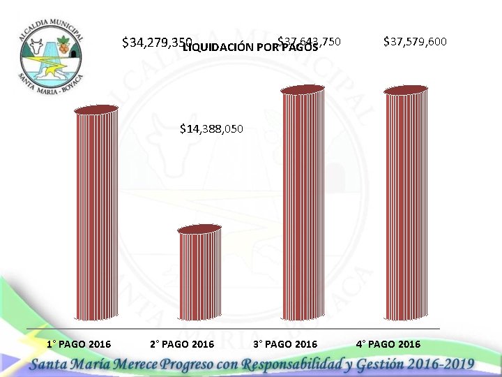 $37, 643, 750 $34, 279, 350 LIQUIDACIÓN POR PAGOS $37, 579, 600 $14, 388,