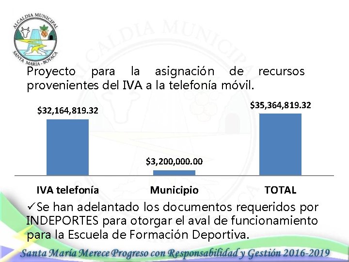 Proyecto para la asignación de recursos provenientes del IVA a la telefonía móvil. $35,