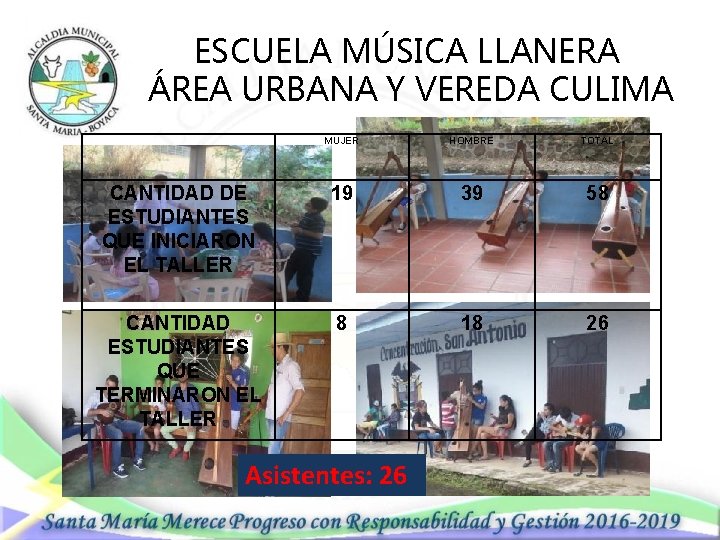 ESCUELA MÚSICA LLANERA ÁREA URBANA Y VEREDA CULIMA MUJER HOMBRE TOTAL CANTIDAD DE ESTUDIANTES