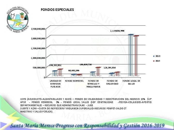 FONDOS ESPECIALES 2, 500, 000 2, 119, 036, 990 2, 000, 000 1, 500,