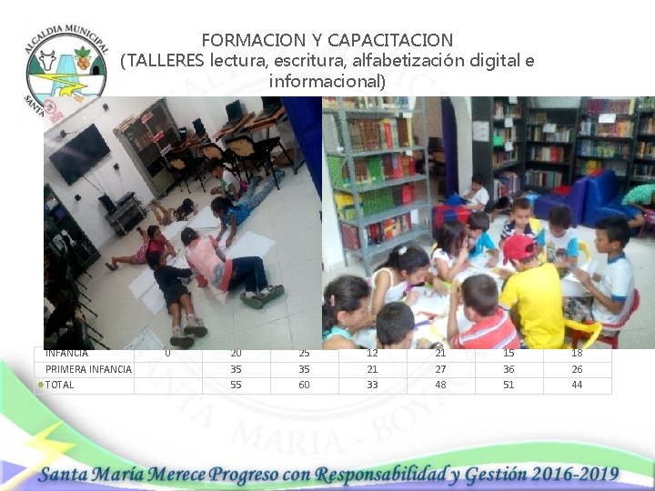 FORMACION Y CAPACITACION (TALLERES lectura, escritura, alfabetización digital e informacional) 70 60 50 40