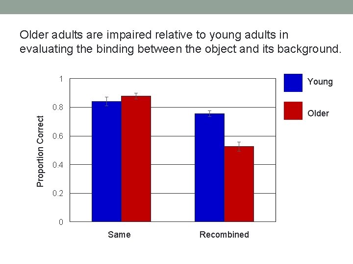 Older adults are impaired relative to young adults in evaluating the binding between the