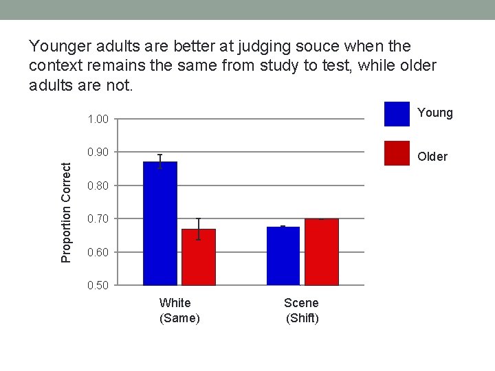 Younger adults are better at judging souce when the context remains the same from
