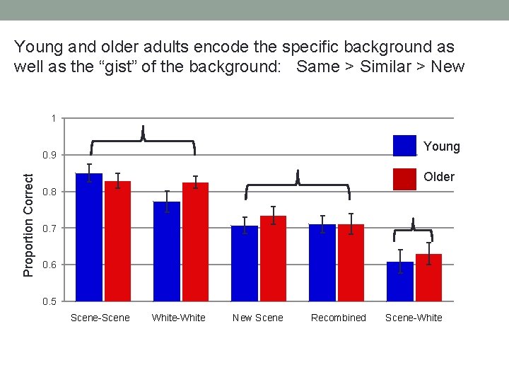 Young and older adults encode the specific background as well as the “gist” of