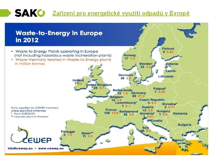  Zařízení pro energetické využití odpadů v Evropě 