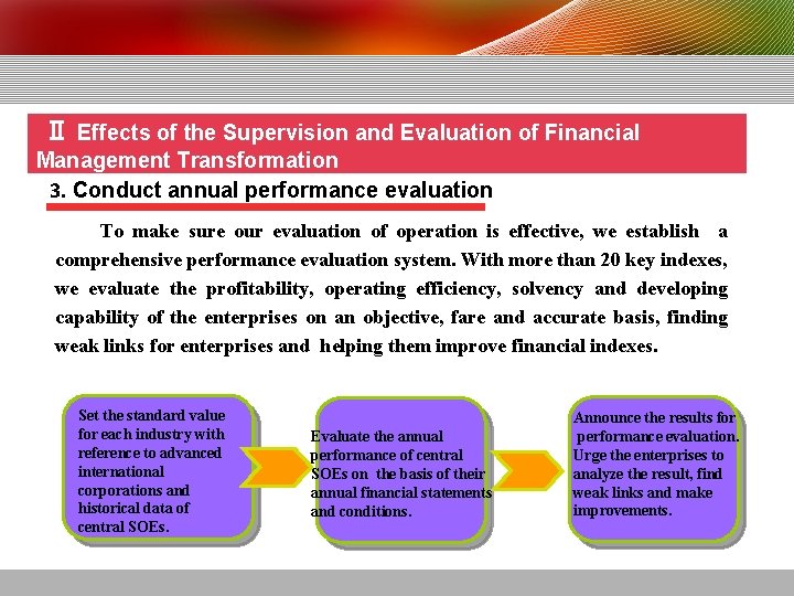 Ⅱ Effects of the Supervision and Evaluation of Financial 二、监督评价财务管理转型效果 Management Transformation 3. Conduct