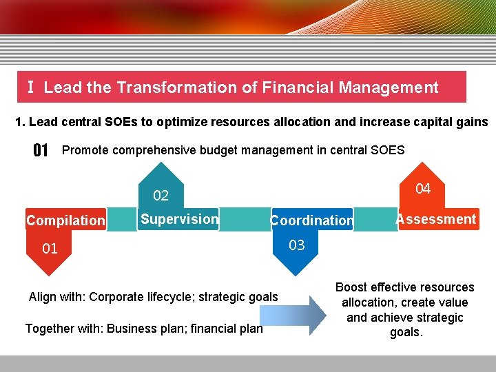 Ⅰ Lead the Transformation of Financial Management 1. Lead central SOEs to optimize resources