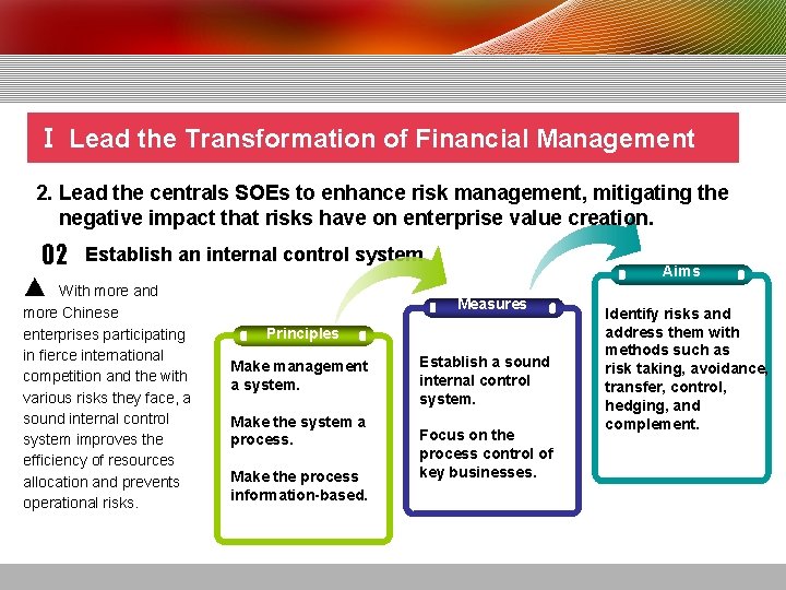 Ⅰ Lead the Transformation of Financial Management 2. Lead the centrals SOEs to enhance