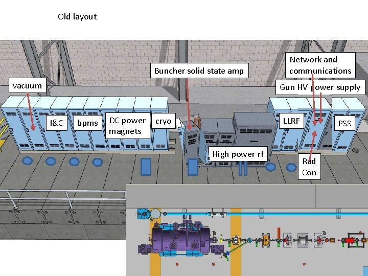 Old layout Buncher solid state amp vacuum Network and communications Gun HV power supply