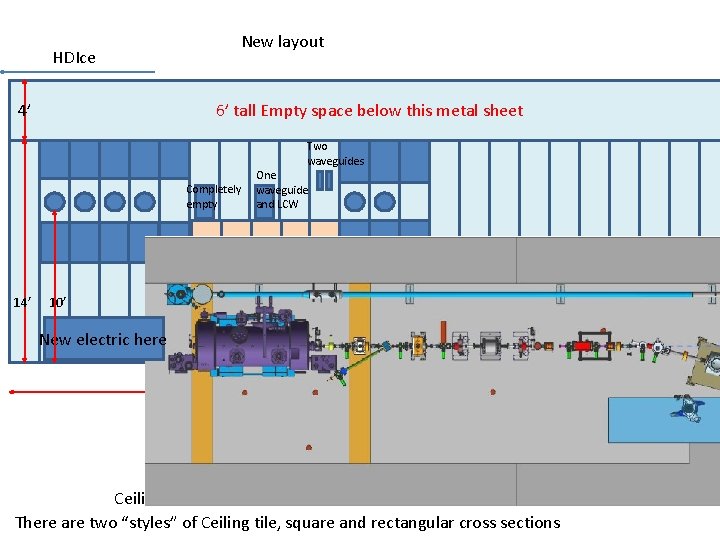 New layout HDIce 4’ 6’ tall Empty space below this metal sheet Two waveguides