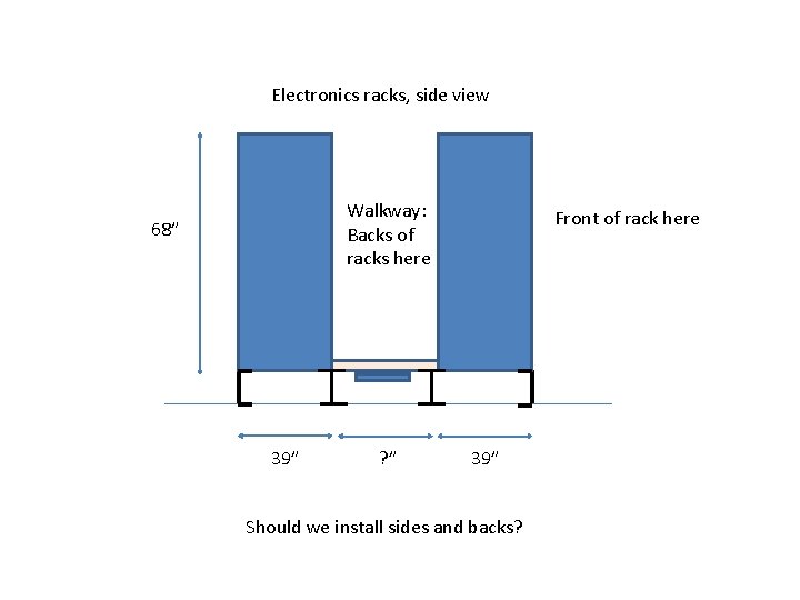 Electronics racks, side view Walkway: Backs of racks here 68” 39” ? ” Front