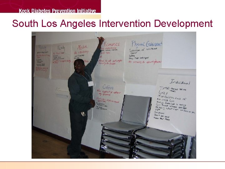South Los Angeles Intervention Development 