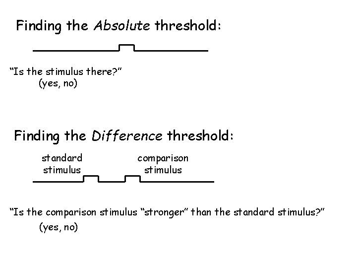 Finding the Absolute threshold: “Is the stimulus there? ” (yes, no) Finding the Difference