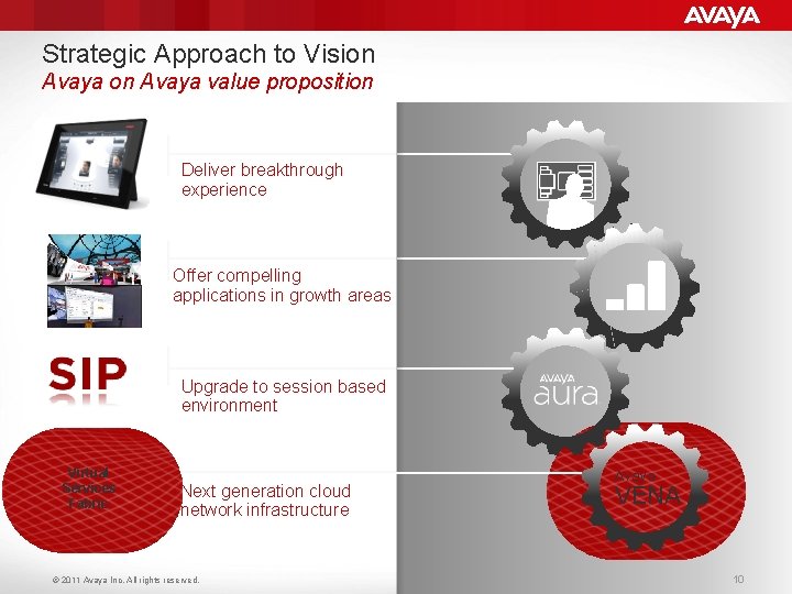 Strategic Approach to Vision Avaya value proposition Deliver breakthrough experience Offer compelling applications in
