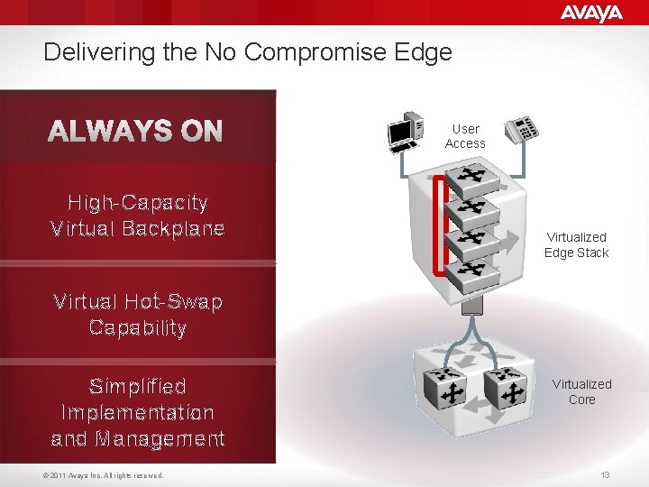 Delivering the No Compromise Edge User Access High-Capacity Virtual Backplane Virtualized Edge Stack Virtual