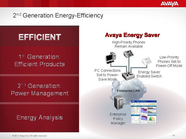 2 nd Generation Energy-Efficiency High-Priority Phones Remain Available 1 st Generation: Efficient Products Low-Priority