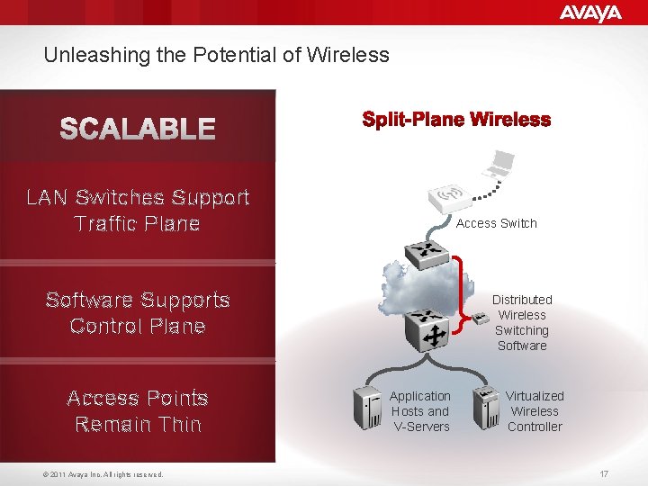 Unleashing the Potential of Wireless LAN Switches Support Traffic Plane Access Switch Software Supports