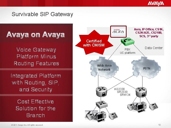 Survivable SIP Gateway Aura, IP Office, CS 1 K, CS 2 K/A 2 E,