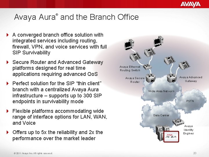 Avaya Aura and the Branch Office ® 4 A converged branch office solution with