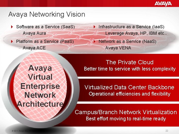 Avaya Networking Vision 4 Software as a Service (Saa. S) – Avaya Aura 4