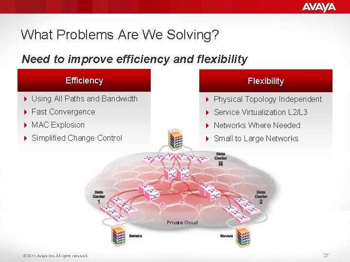 What Problems Are We Solving? Need to improve efficiency and flexibility Efficiency Flexibility 4