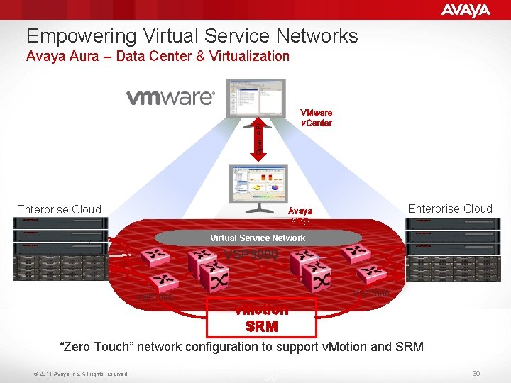 Empowering Virtual Service Networks Avaya Aura – Data Center & Virtualization Open API VMware